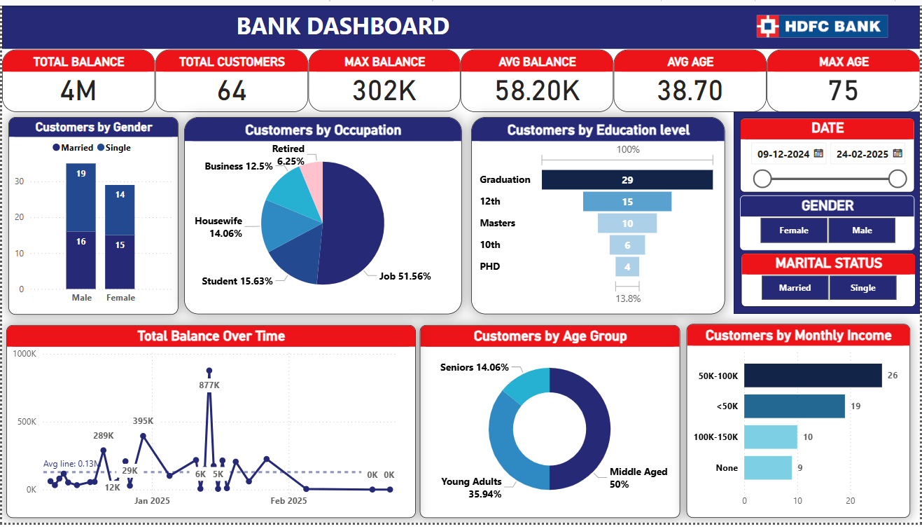 Bank Application Preview