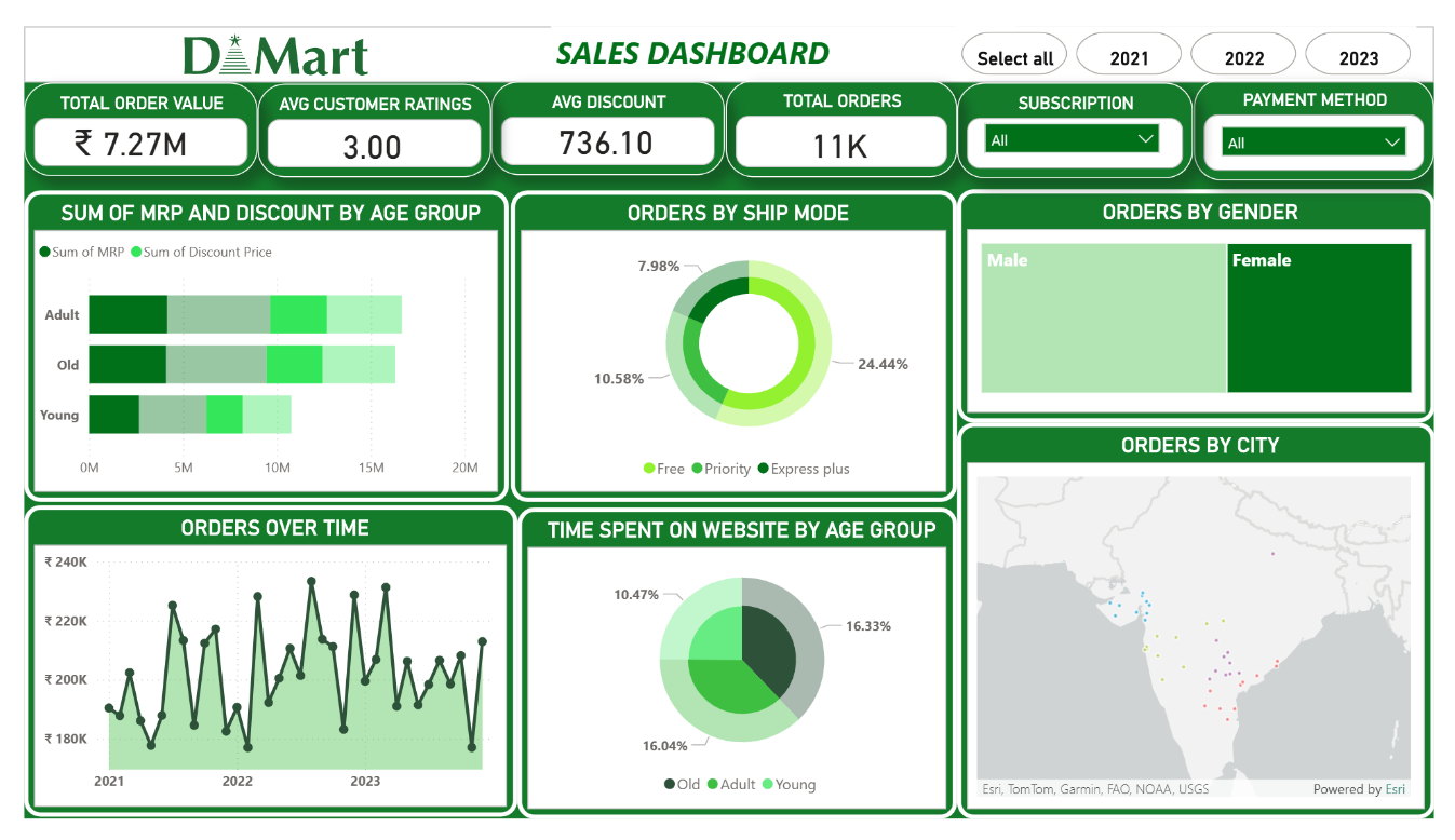 Dmart Preview