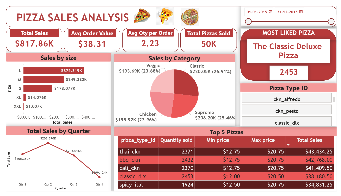 Pizza Preview